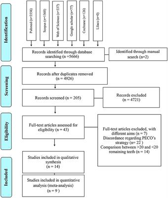 Masticatory Dysfunction by Extensive Tooth Loss as a Risk Factor for Cognitive Deficit: A Systematic Review and Meta-Analysis